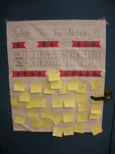 Family Math Night 'What Do You Notice?' poster